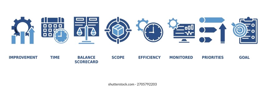 Banner de gerenciamento de desempenho ícone da web vetor ilustração conceito com ícone de melhoria, tempo, scorecard balanceado, escopo, eficiência, monitorado, prioridades e meta