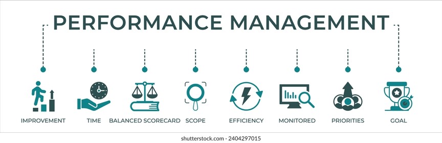 Performance management banner website icon vector illustration concept with icon of improvement time balanced scorecard scope efficiency monitored priorities and goal.