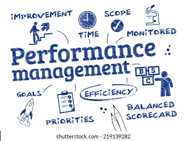 Performance management - chart with keywords and icons