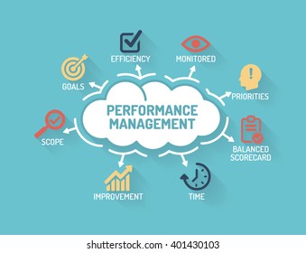 Performance-Management - Diagramm mit Schlagwörtern und Symbolen - Flaches Design