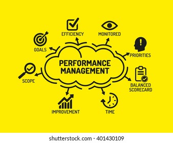 Performance Management. Chart with keywords and icons on yellow background