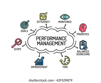 Performance Management Chart Keywords Icons Sketch Stock Vector ...