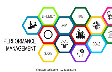 Performance Management Concept. Composed of icons in the form of a hexagon.