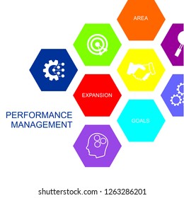 Performance Management Concept. Composed of icons in the form of a hexagon.