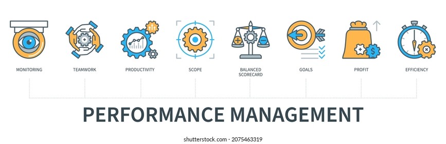 Performance management concept with icons. Monitoring, teamwork, productivity, scope, balanced scorecard, goals, profit, efficiency. Web vector infographic in minimal flat line style