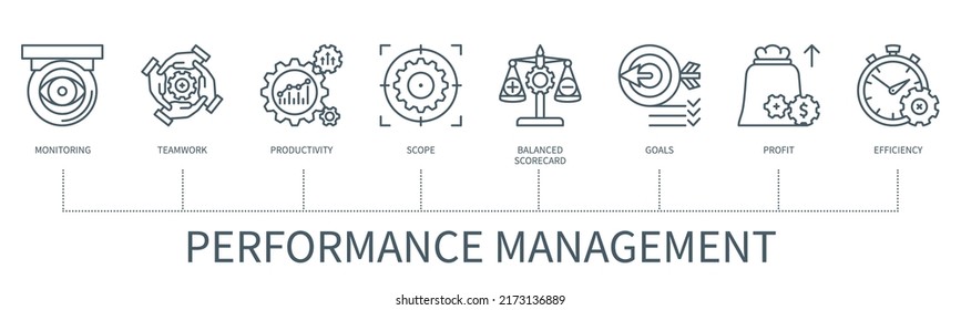 Performance management concept with icons. Monitoring, teamwork, productivity, scope, balanced scorecard, goals, profit, efficiency. Web vector infographic in minimal outline style