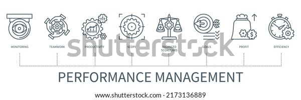 Performance Management Concept Icons Monitoring Teamwork Stock Vector ...