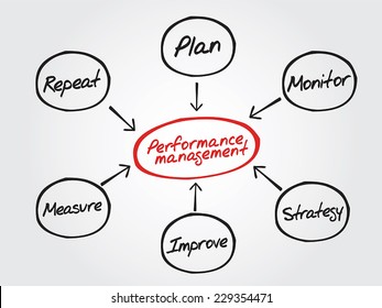 Performance Vector Concept Handdrawn Diagram Chart Stock Vector 