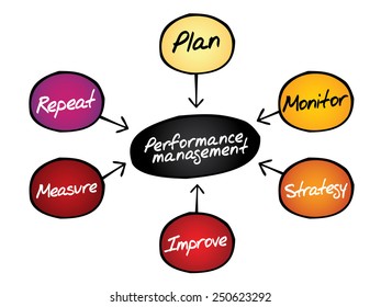 Performance management flow chart diagram, business concept