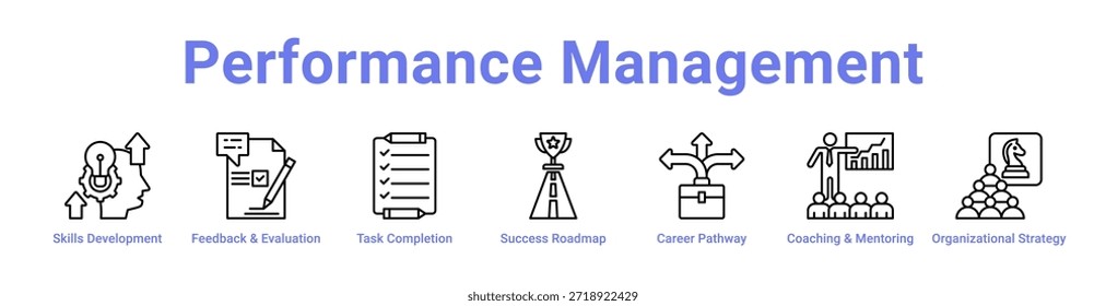 Performance Management icon banner and collection