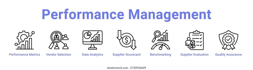 -Performance Management icon banner and collection