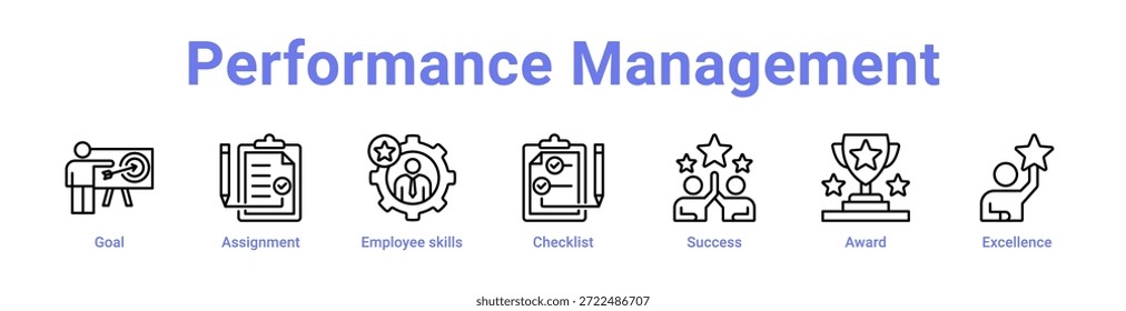 Performance Management icon banner and collection