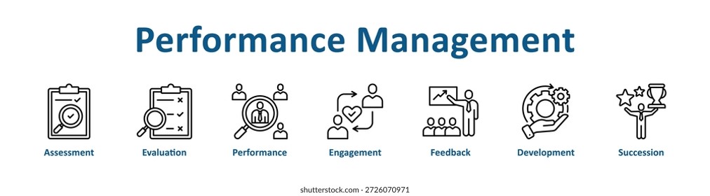 Performance Management icon banner line art collection