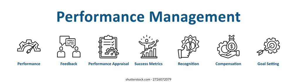 Performance Management icon banner line art collection