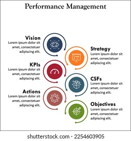 Performance Management with icons and description placeholder in an infographic template