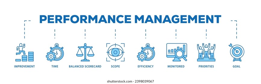 Proceso de flujo de iconos de la infografía de la administración del rendimiento que consiste en mejora, tiempo, cuadro de mando integral, alcance, icono de eficiencia en línea y fácil de editar