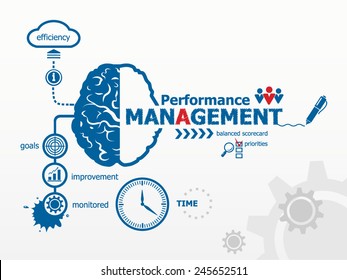 Performance management. Parenting capacity management business strategy concept diagram