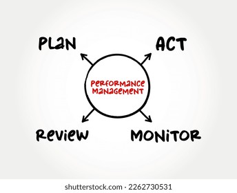 Performance management - process of ensuring that a set of activities and outputs meets an organization's goals in an effective and efficient manner, mind map concept for presentation and reports