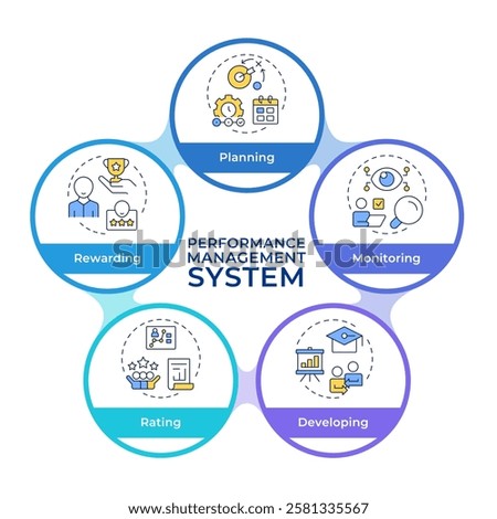 Performance management system infographic circles flowchart. Business corporate strategy. Visualization diagram with 5 steps. Circular info graphic editable