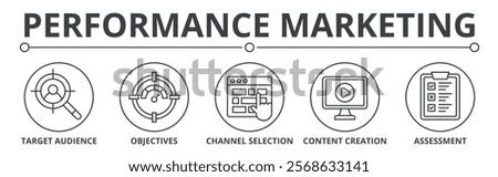 Performance marketing with target audience, objectives, channel selection, content creation, assessment