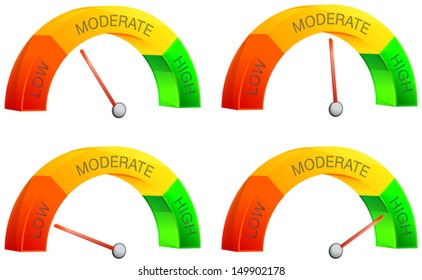 Performance meter