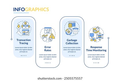 Performance metrics rectangle infographic vector. Information technology infrastructure. Data visualization with 4 steps. Editable rectangular options chart