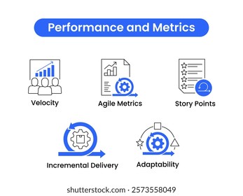 Performance and Metrics set. Velocity, Agile Metrics, Story Points, Incremental Delivery, and Adaptability graphics for tracking team efficiency and project success. Vector set.