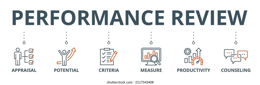 Performance review banner web icon vector illustration concept for employee job performance evaluation with an icon of appraisal, potential, criteria, measure, productivity, and counseling