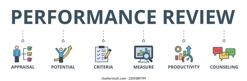 Pancarta de revisión de la actuación profesional Icono web Icono de ilustración vectorial para la evaluación de la actuación profesional de los empleados con un icono de evaluación, potencial, criterios, medida, productividad y asesoramiento