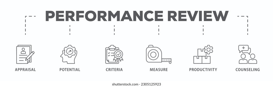 Performance review banner web icon vector illustration concept for employee job performance evaluation with an icon of appraisal, potential, criteria, measure, productivity, and counseling
