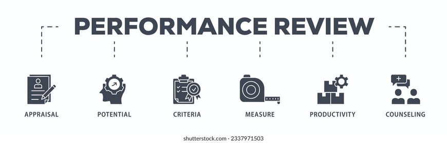Pancarta de revisión de la actuación profesional Icono web Icono de ilustración vectorial para la evaluación de la actuación profesional de los empleados con un icono de evaluación, potencial, criterios, medida, productividad y asesoramiento