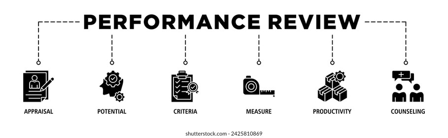 Icono web de banner de evaluación del rendimiento concepto de ilustración vectorial para la evaluación del rendimiento laboral de los empleados con un icono de evaluación, potencial, criterios, medida, productividad y asesoramiento