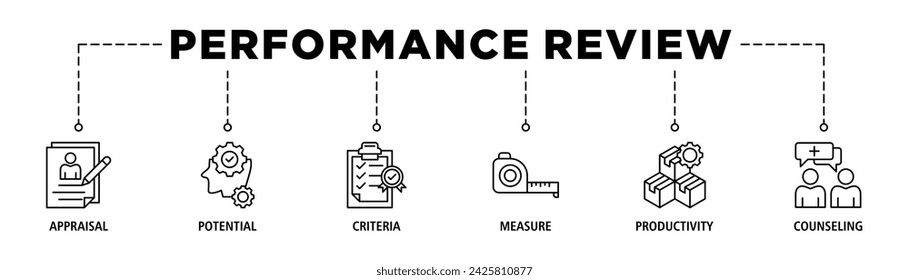 Performance review banner web icon vector illustration concept for employee job performance evaluation with an icon of appraisal, potential, criteria, measure, productivity, and counseling