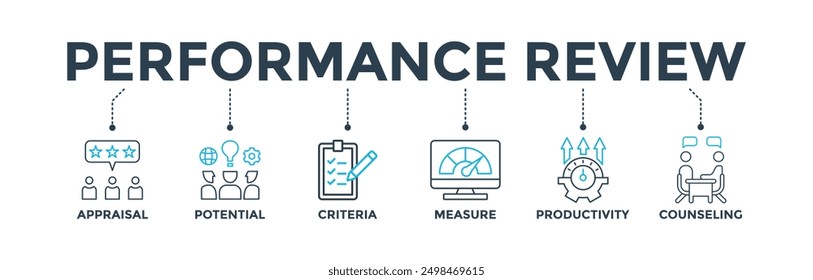 Performance review banner web icon vector illustration concept for employee job performance evaluation with an icon of appraisal, potential, criteria, measure, productivity, and counseling
