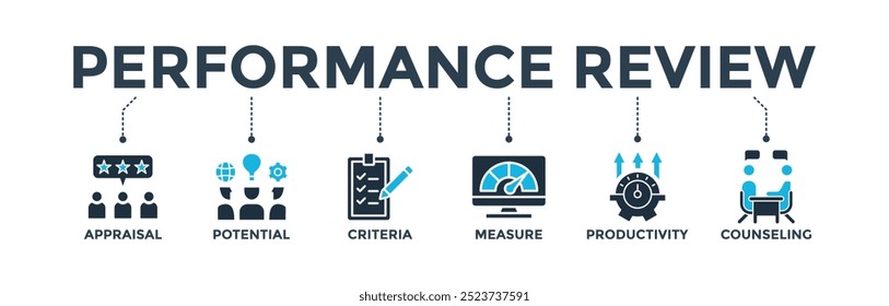 Performance review banner web icon vector illustration concept for employee job performance evaluation with an icon of appraisal, potential, criteria, measure, productivity, and counseling
