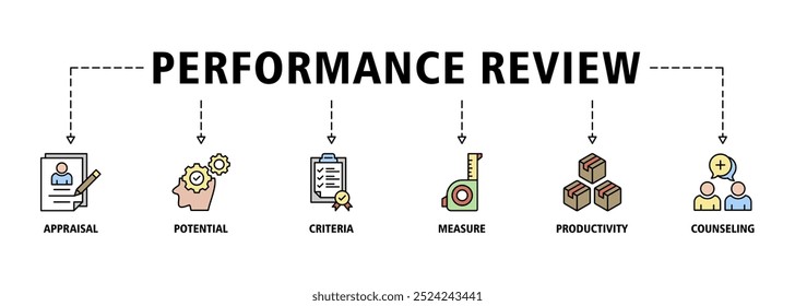 Concepto de Ilustración vectorial de conjunto de iconos de Web de evaluación de rendimiento de Anuncio para evaluación de rendimiento de trabajo de empleado con un ícono de íconos de evaluación, potencial, criterios, medida, productividad y asesoramiento 