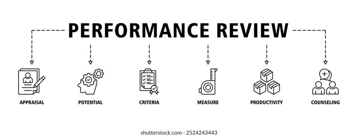 Performance review banner web icon set vector illustration concept for employee job performance evaluation with an icon of appraisal, potential, criteria, measure, productivity, and counseling icons 