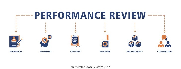 Concepto de Ilustración vectorial de conjunto de iconos de Web de evaluación de rendimiento de Anuncio para evaluación de rendimiento de trabajo de empleado con un ícono de íconos de evaluación, potencial, criterios, medida, productividad y asesoramiento 