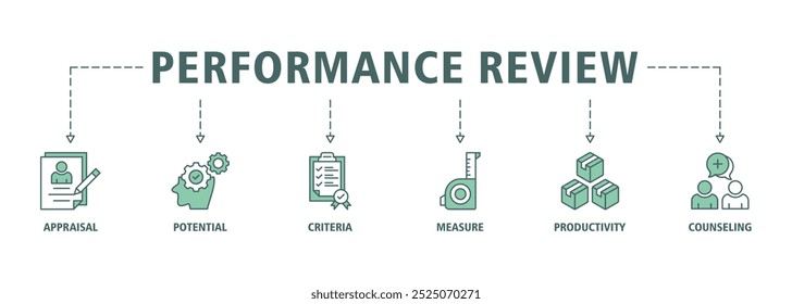 Concepto de Ilustración vectorial de conjunto de iconos de Web de evaluación de rendimiento de Anuncio para evaluación de rendimiento de trabajo de empleado con un ícono de íconos de evaluación, potencial, criterios, medida, productividad y asesoramiento 