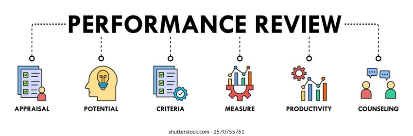 Performance review banner web icon vector illustration concept for employee job performance evaluation with an icon of appraisal, potential, criteria, measure, productivity, and counseling
