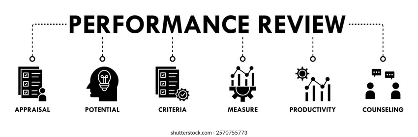 Performance review banner web icon vector illustration concept for employee job performance evaluation with an icon of appraisal, potential, criteria, measure, productivity, and counseling