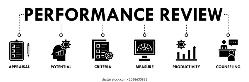 Performance review banner web icon vector illustration concept for employee job performance evaluation with an icon of appraisal, potential, criteria, measure, productivity, and counseling