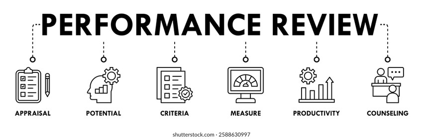 Performance review banner web icon vector illustration concept for employee job performance evaluation with an icon of appraisal, potential, criteria, measure, productivity, and counseling