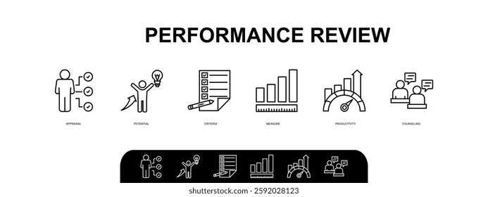 Performance review banner web icon vector illustration concept for employee job performance evaluation with an icon of appraisal, potential, criteria, measure, productivity, and counseling 
