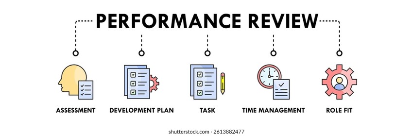 Performance Review banner web icon illustration concept with icon of assessment, development plan, task, time management, and role fit