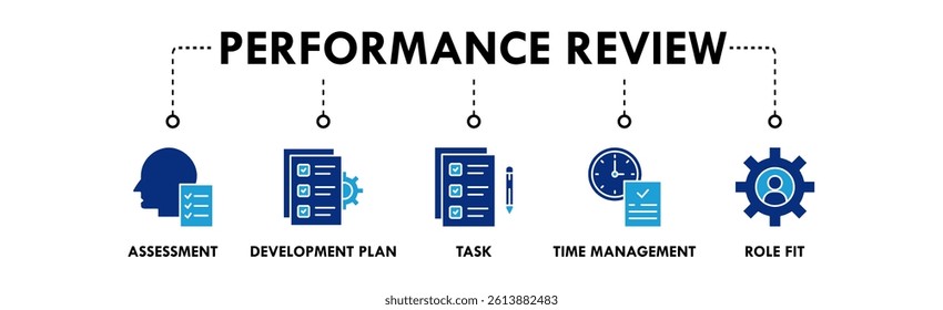 Performance Review banner web icon illustration concept with icon of assessment, development plan, task, time management, and role fit