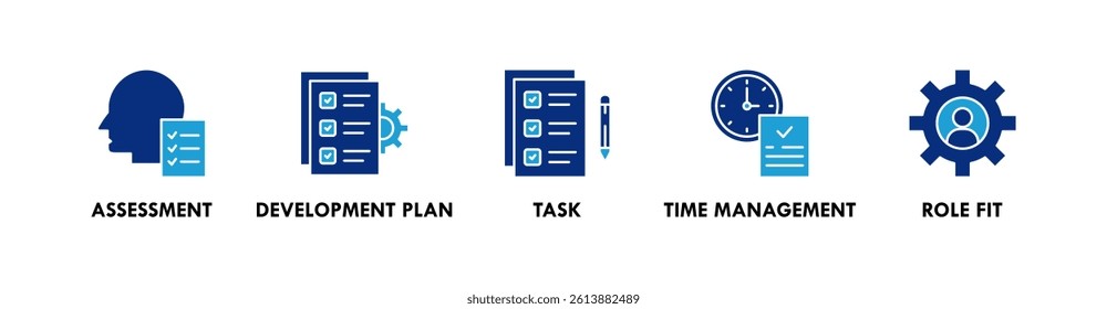 Performance Review banner web icon illustration concept with icon of assessment, development plan, task, time management, and role fit