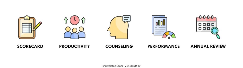Performance Review banner web icon illustration concept with icon of scorecard, productivity, counseling, performance, and annual review