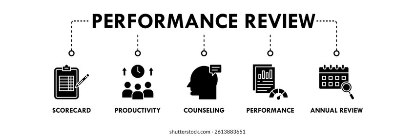 Performance Review banner web icon illustration concept with icon of scorecard, productivity, counseling, performance, and annual review