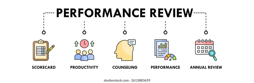 Performance Review banner web icon illustration concept with icon of scorecard, productivity, counseling, performance, and annual review